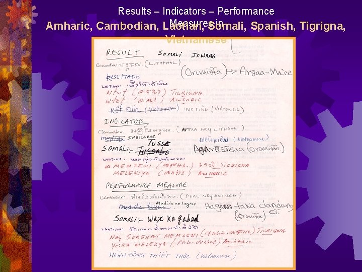 Results – Indicators – Performance Measures in Amharic, Cambodian, Laotian, Somali, Spanish, Tigrigna, Vietnamese