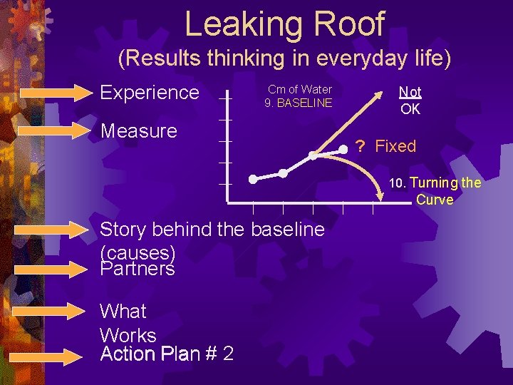 Leaking Roof (Results thinking in everyday life) Experience Cm of Water 9. BASELINE Measure