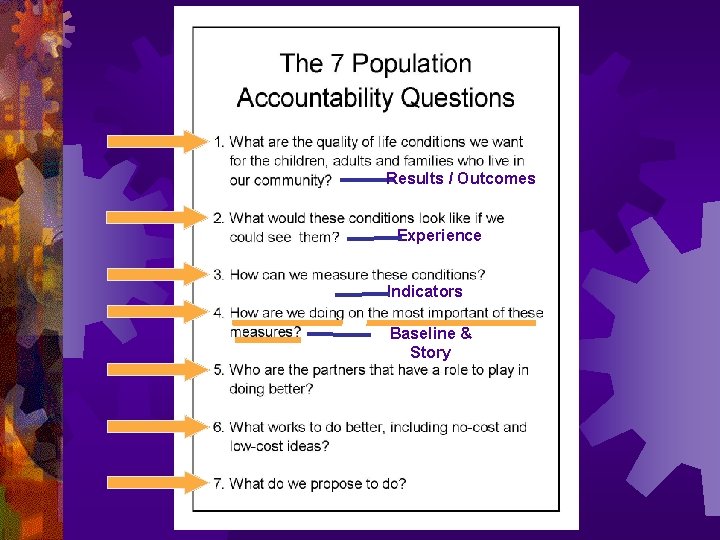 Results / Outcomes Experience Indicators Baseline & Story 