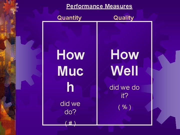 Performance Measures Quantity Quality How Muc h How Well did we do? ( #