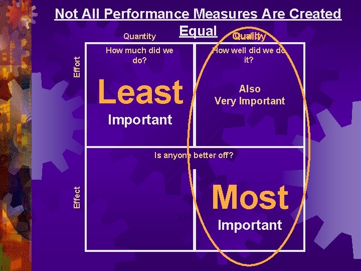  Effect Effort Not All Performance Measures Are Created Equal Quality Quantity How much