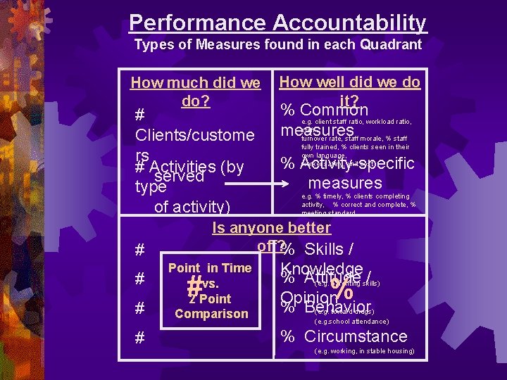 Performance Accountability Types of Measures found in each Quadrant How much did we How