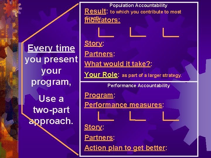 Population Accountability Result: to which you contribute to most directly. Indicators: Every time you