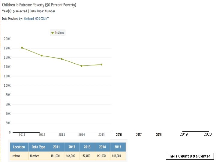  2019 2020 Kids Count Data Center 