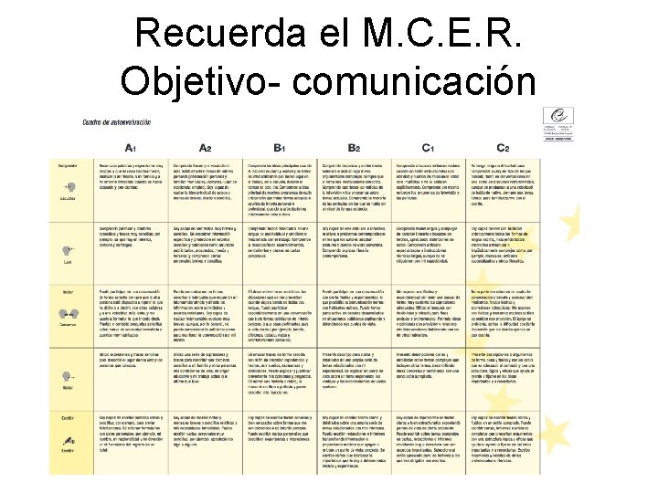 Recuerda el M. C. E. R. Objetivo- comunicación 