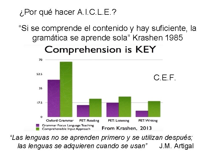 ¿Por qué hacer A. I. C. L. E. ? “Si se comprende el contenido