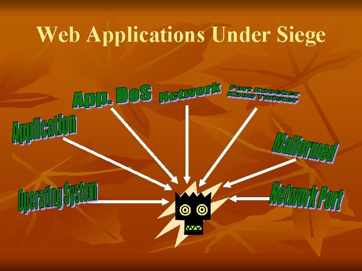 Web Applications Under Siege 