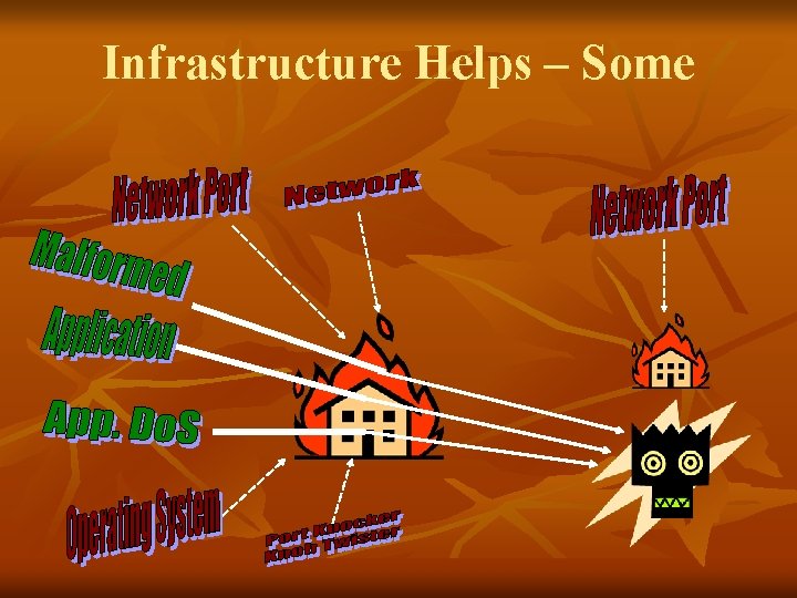 Infrastructure Helps – Some 