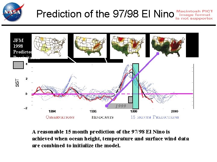 Prediction of the 97/98 El Nino JFM 1998 Predicted Precipitation 1997 1999 A reasonable