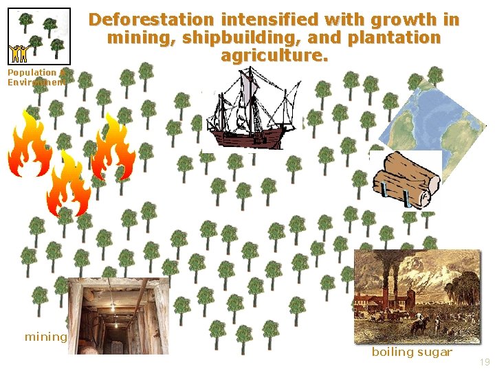 Deforestation intensified with growth in mining, shipbuilding, and plantation agriculture. Population & Environment mining
