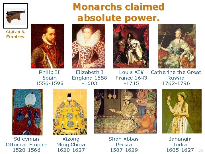 Monarchs claimed absolute power. States & Empires Philip II Spain 1556 -1598 Süleyman Ottoman