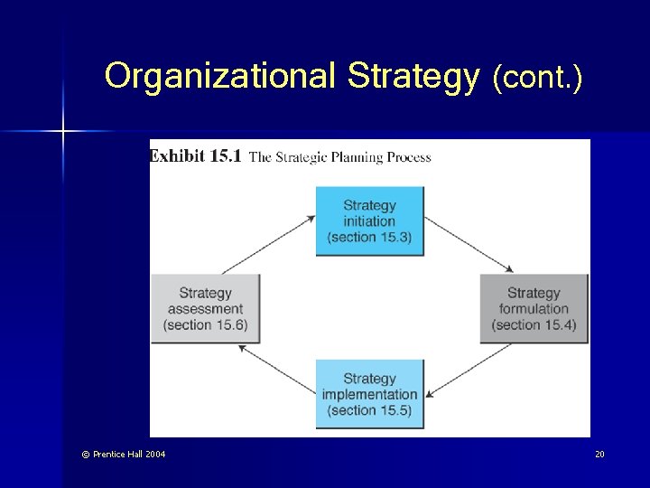 Organizational Strategy (cont. ) © Prentice Hall 2004 20 