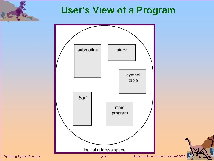 User’s View of a Program Operating System Concepts 9. 46 Silberschatz, Galvin and Gagne