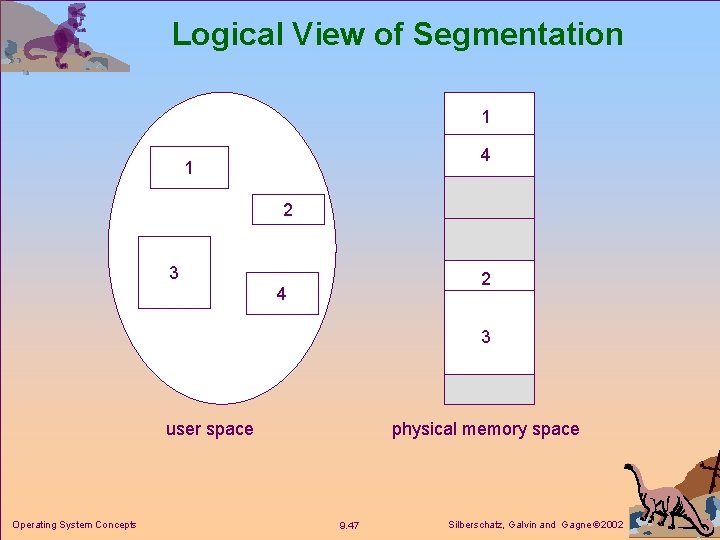 Logical View of Segmentation 1 4 1 2 3 2 4 3 user space