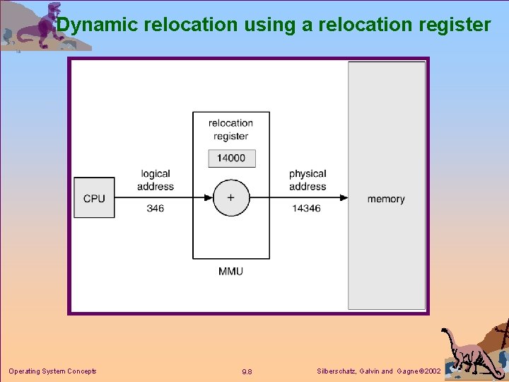 Dynamic relocation using a relocation register Operating System Concepts 9. 8 Silberschatz, Galvin and
