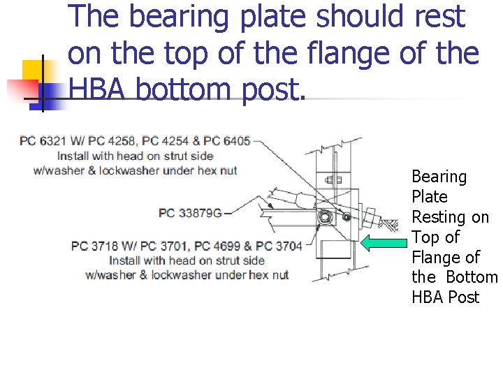 The bearing plate should rest on the top of the flange of the HBA