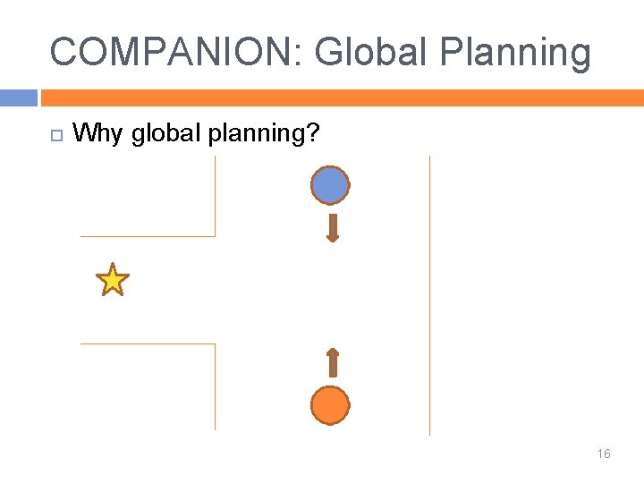 COMPANION: Global Planning Why global planning? 16 