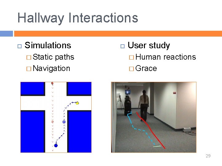 Hallway Interactions Simulations � Static paths � Navigation User study � Human reactions �