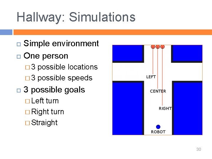 Hallway: Simulations Simple environment One person � 3 possible locations � 3 possible speeds
