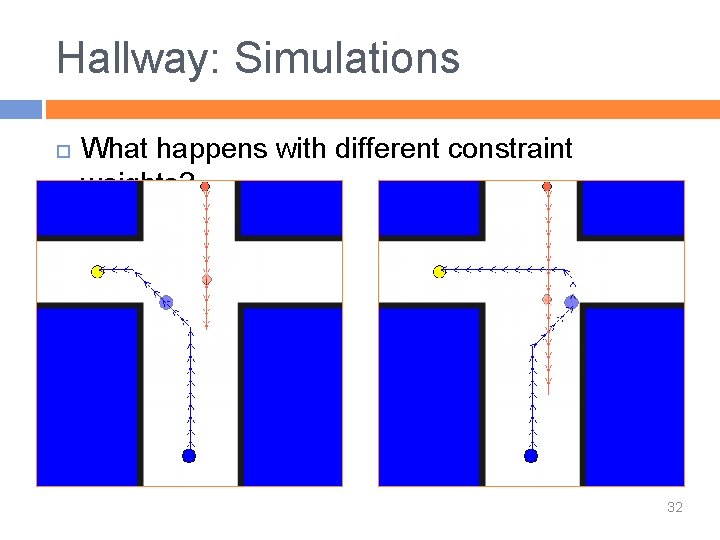 Hallway: Simulations What happens with different constraint weights? 32 