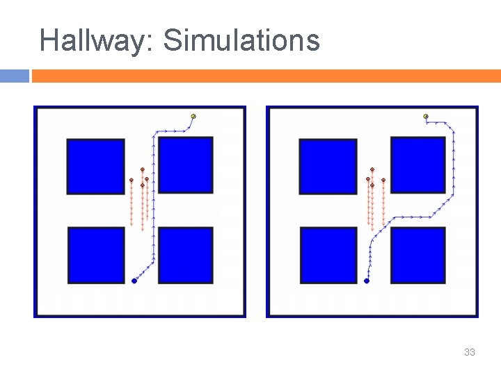 Hallway: Simulations 33 