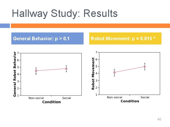 Hallway Study: Results General Behavior: p > 0. 1 Robot Movement: p = 0.