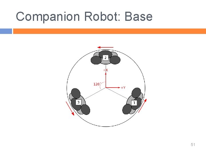 Companion Robot: Base 51 