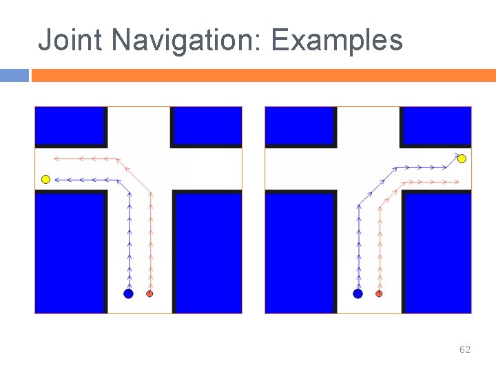 Joint Navigation: Examples 62 