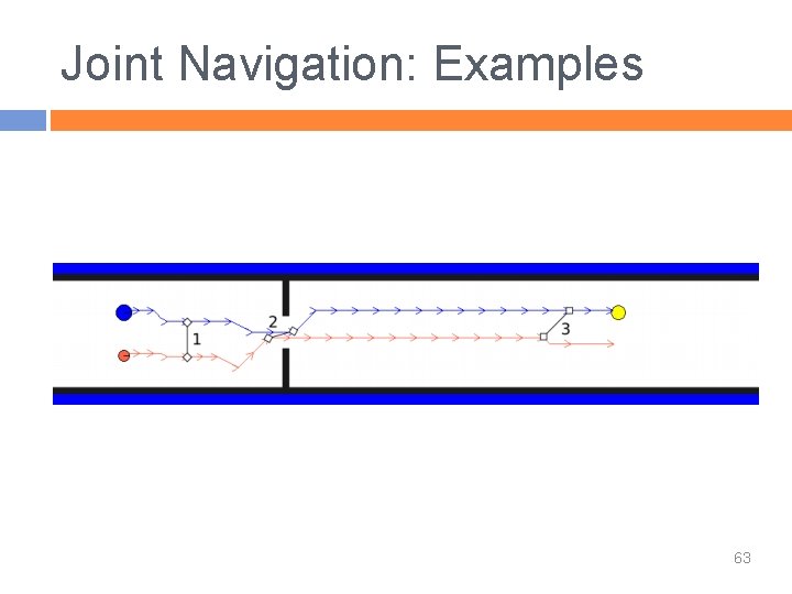Joint Navigation: Examples 63 