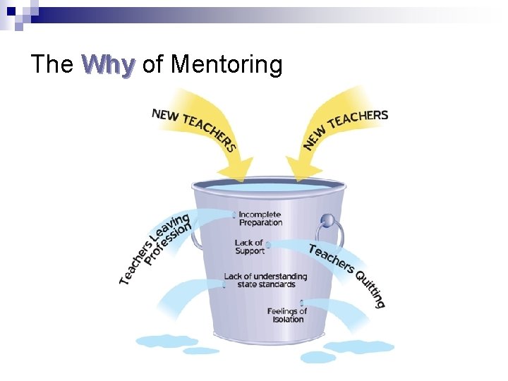 The Why of Mentoring 