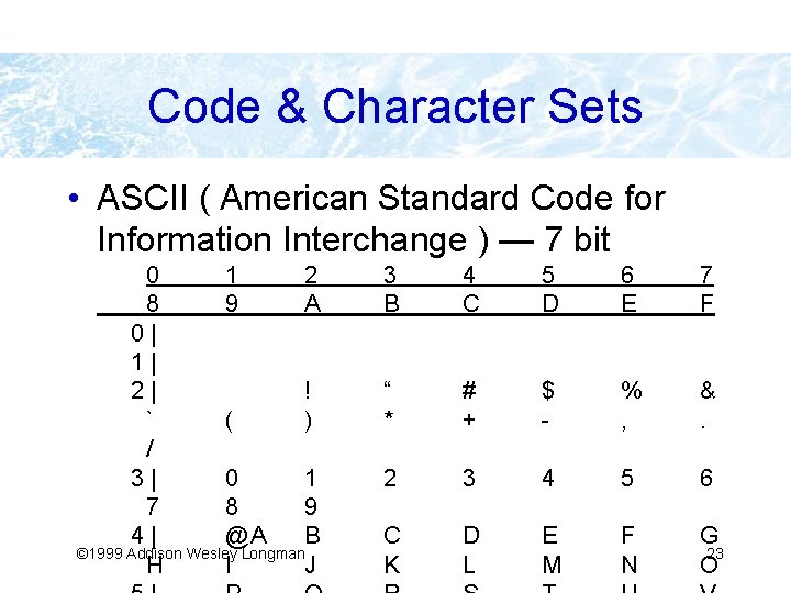 Code & Character Sets • ASCII ( American Standard Code for Information Interchange )