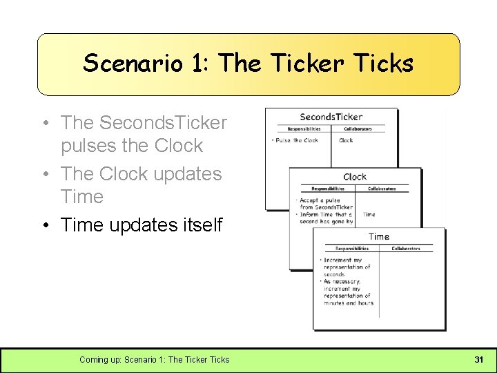 Scenario 1: The Ticker Ticks • The Seconds. Ticker pulses the Clock • The