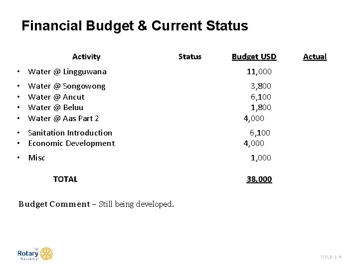 Financial Budget & Current Status Activity Status Budget USD • Water @ Lingguwana 11,