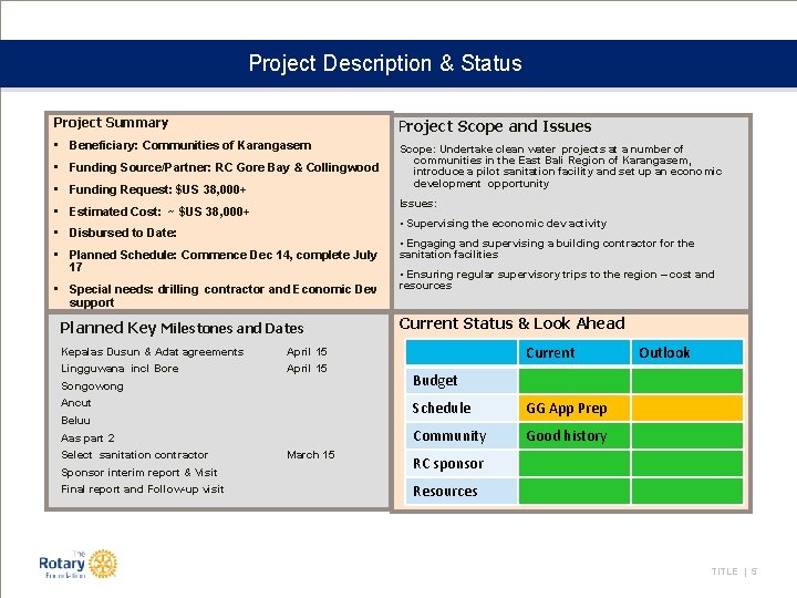 Project Description & Status Project Summary Project Scope and Issues • Beneficiary: Communities of
