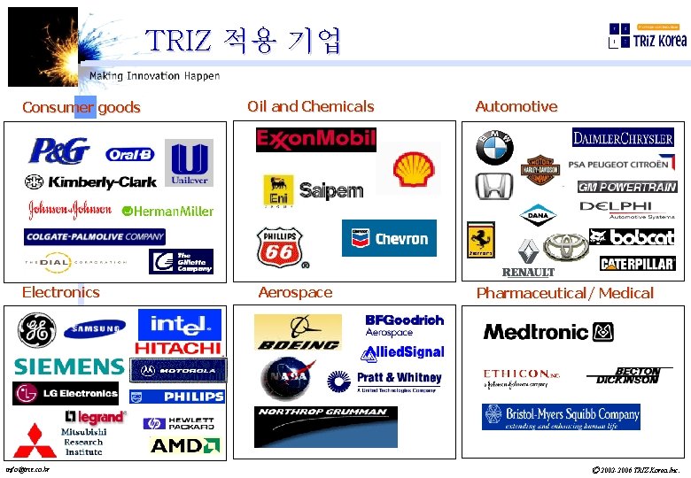 TRIZ 적용 기업 Consumer goods Electronics info@triz. co. kr Oil and Chemicals Aerospace Automotive