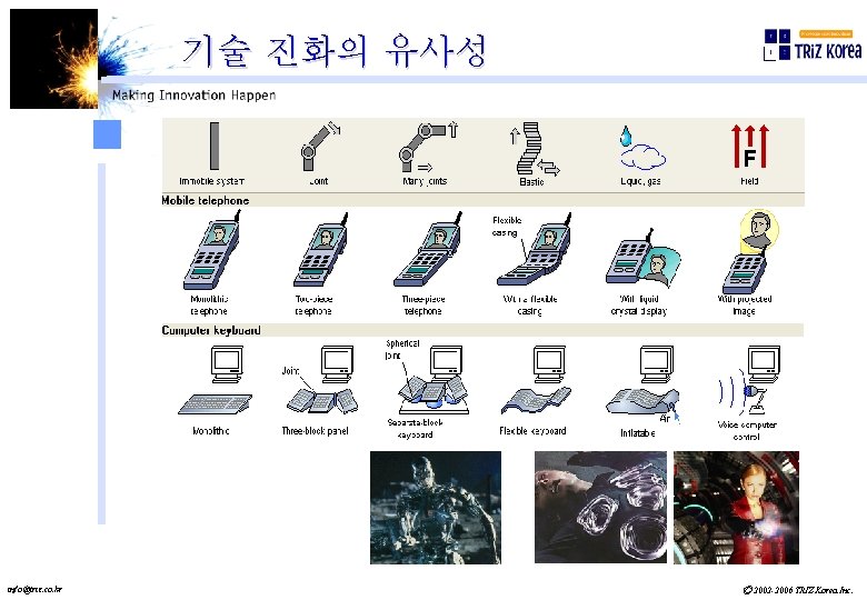 기술 진화의 유사성 info@triz. co. kr Ⓒ 2002 -2006 TRIZ Korea Inc. 