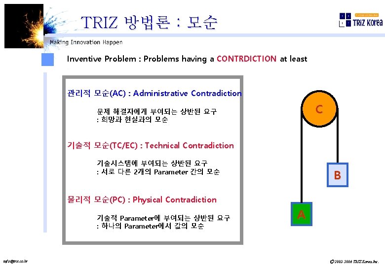 TRIZ 방법론 : 모순 Inventive Problem : Problems having a CONTRDICTION at least 관리적