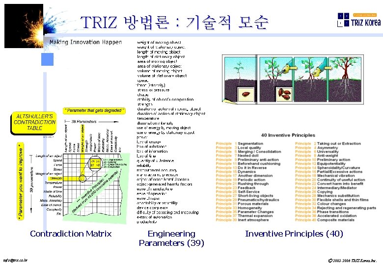 TRIZ 방법론 : 기술적 모순 Contradiction Matrix info@triz. co. kr Engineering Parameters (39) Inventive