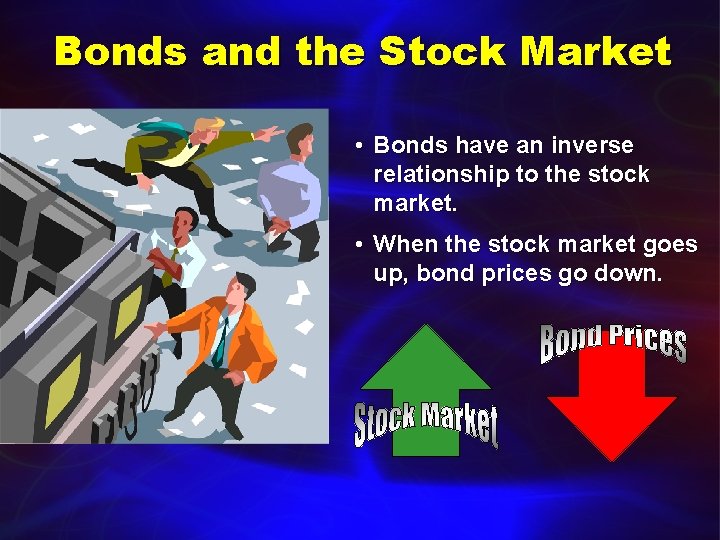 Bonds and the Stock Market • Bonds have an inverse relationship to the stock