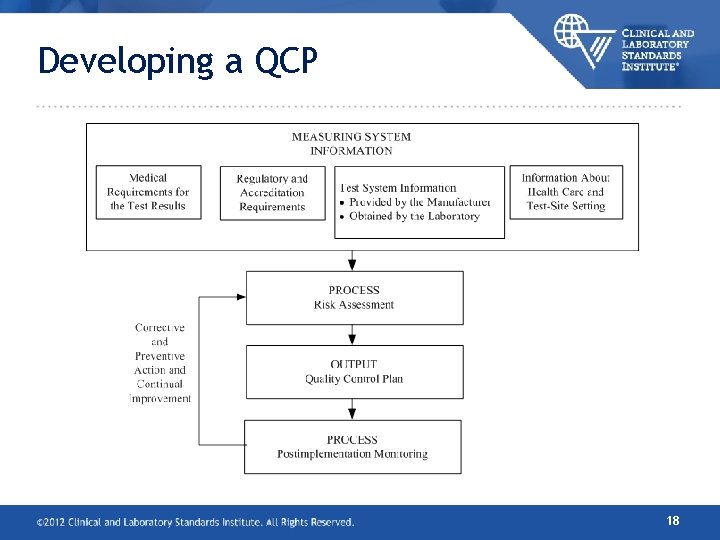 Developing a QCP 18 Developing a QCP 18