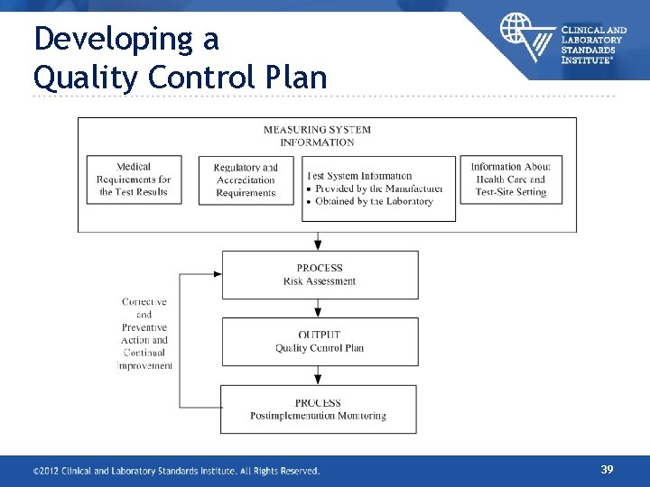 Developing a Quality Control Plan 39 Developing a Quality Control Plan 39