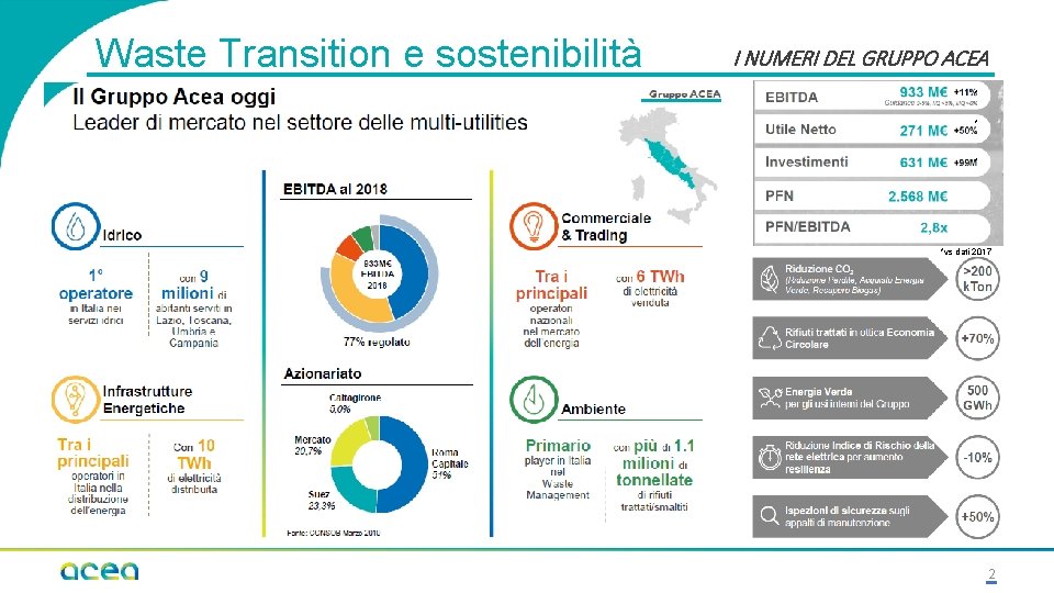 Waste Transition e sostenibilità I NUMERI DEL GRUPPO ACEA * * *vs dati 2017