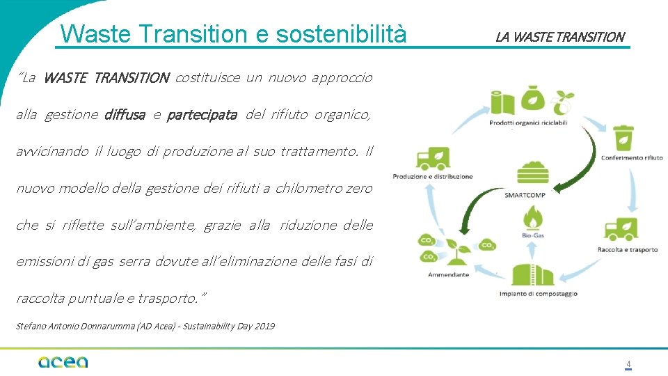 Waste Transition e sostenibilità LA WASTE TRANSITION “La WASTE TRANSITION costituisce un nuovo approccio