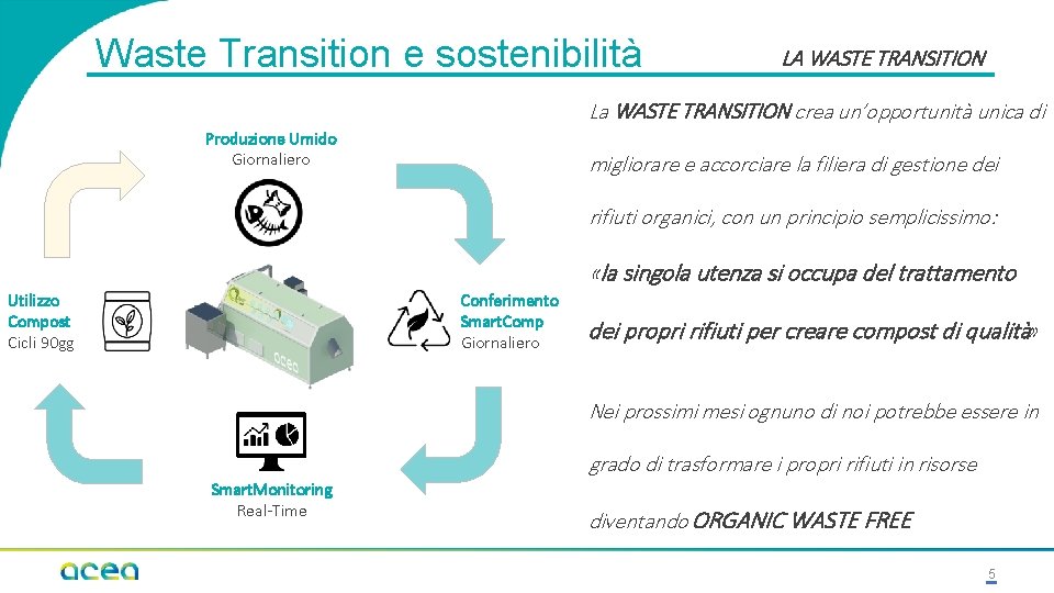 Waste Transition e sostenibilità LA WASTE TRANSITION La WASTE TRANSITION crea un’opportunità unica di