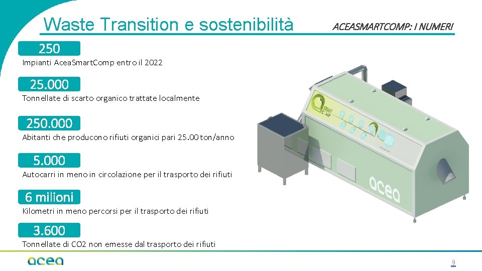 Waste Transition e sostenibilità ACEASMARTCOMP: I NUMERI 250 Impianti Acea. Smart. Comp entro il