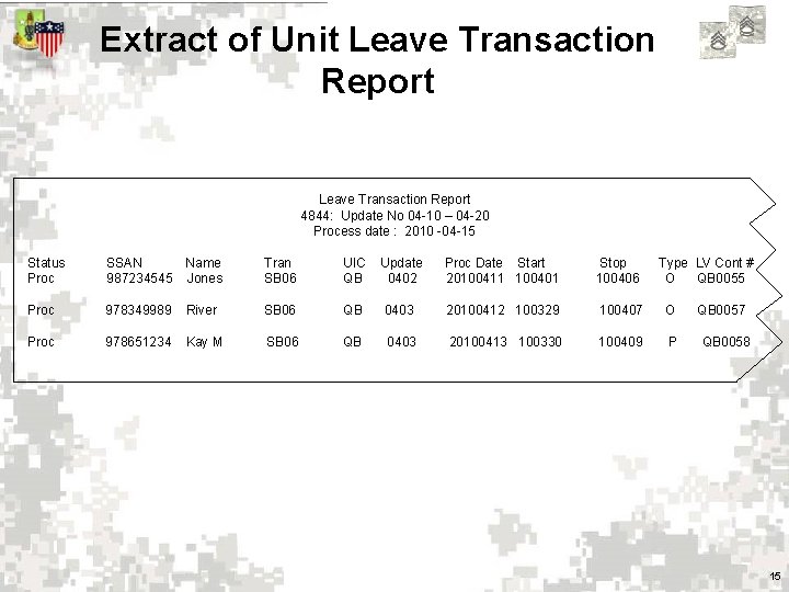 Extract of Unit Leave Transaction Report 4844: Update No 04 -10 – 04 -20