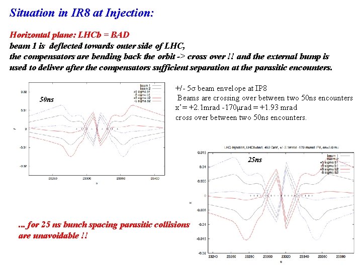 Situation in IR 8 at Injection: Horizontal plane: LHCb = BAD beam 1 is