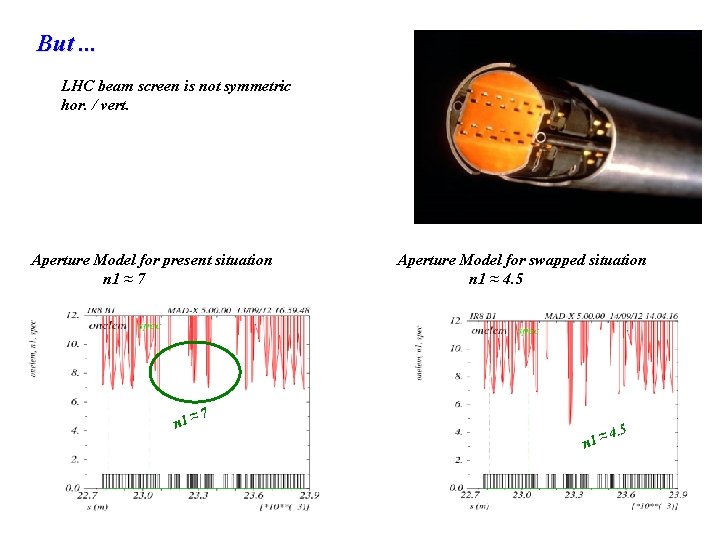 But. . . LHC beam screen is not symmetric hor. / vert. Aperture Model