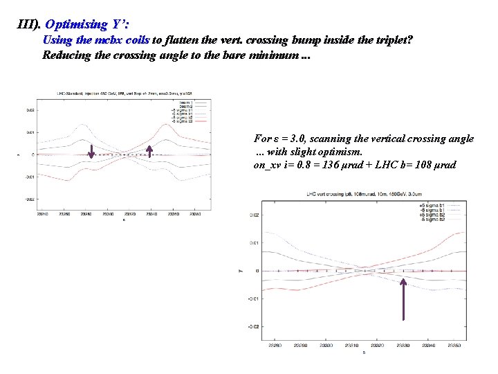 III). Optimising Y’: Using the mcbx coils to flatten the vert. crossing bump inside