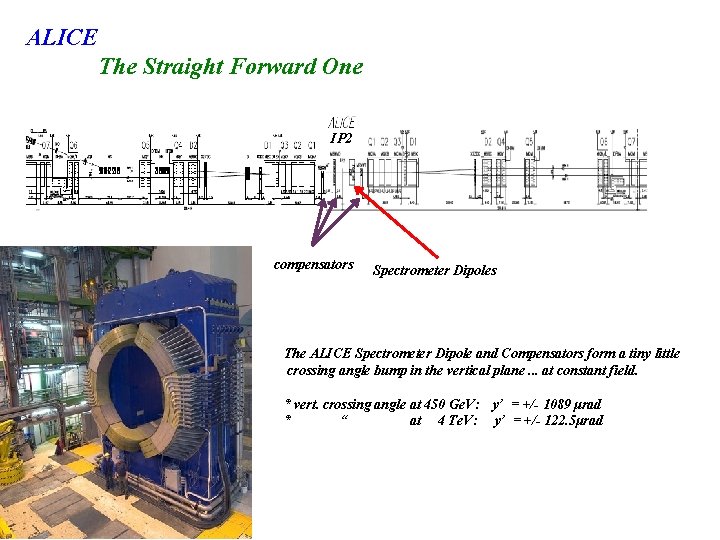ALICE The Straight Forward One IP 2 compensators Spectrometer Dipoles The ALICE Spectrometer Dipole
